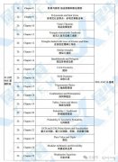 AMC10競(jìng)賽線上線下課程培訓(xùn)介紹~