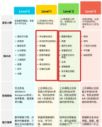 一二年級袋鼠數(shù)學競賽考多少分可以拿獎？