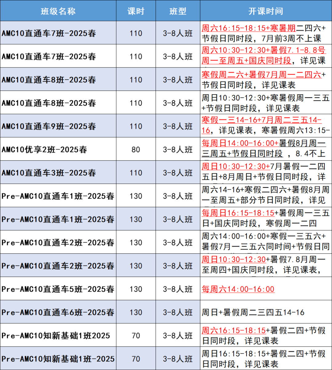 AMC10競賽含金量有多高？為什么說它是名?！扒瞄T磚”？