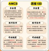 參加AMC8還是思維100？兩個比賽怎么選？