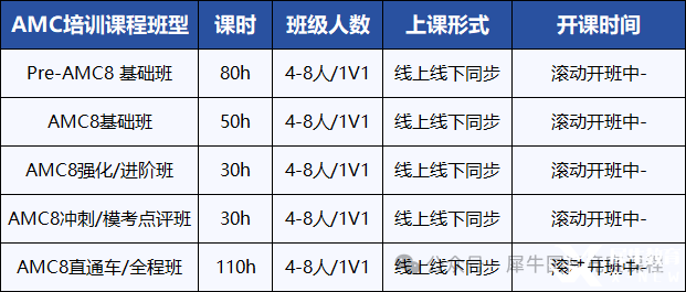 一文了解AMC8競賽！不同年級孩子需要學(xué)習(xí)多長時間能拿獎？*