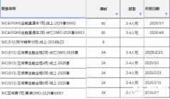 SIC商賽怎么拿獎？SIC商賽備考錦囊！