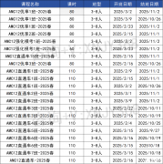 AMC12數(shù)學競賽難度分析，TOP名校對于AMC12成績要求是什么?附2025年AMC12課程！