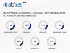 USABO&BBO沖刺班課程，短期內(nèi)高效出分就看這個(gè)！