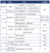 IGEM比賽含金量高嗎？IGEM競(jìng)賽培訓(xùn)輔導(dǎo)安排！