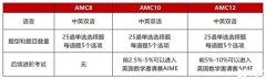 AMC10競(jìng)賽難度如何？?？碱}型解析！