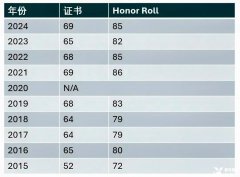 歐幾里得數(shù)學(xué)競(jìng)賽2025年考試安排及輔導(dǎo)課程介紹！