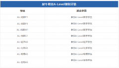 　　2025年Alevel大考時間表+考綱變動解析!犀牛全輔導助你沖刺A*