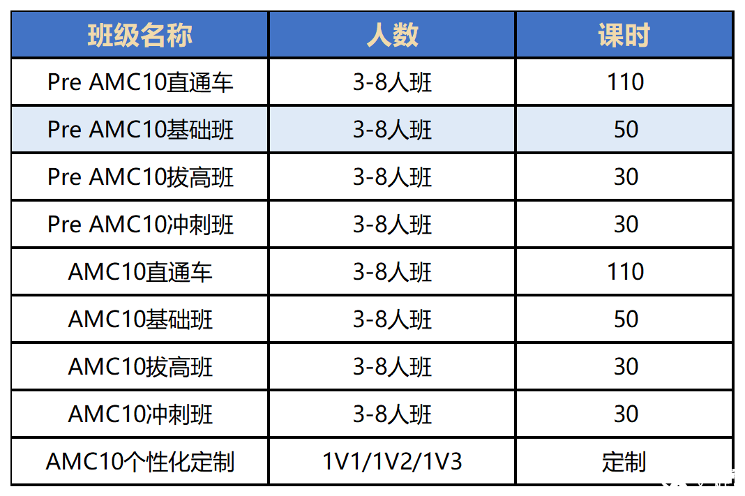 G7-G8學生可以參加AMC10嗎？AMC10和校內數學對比考點