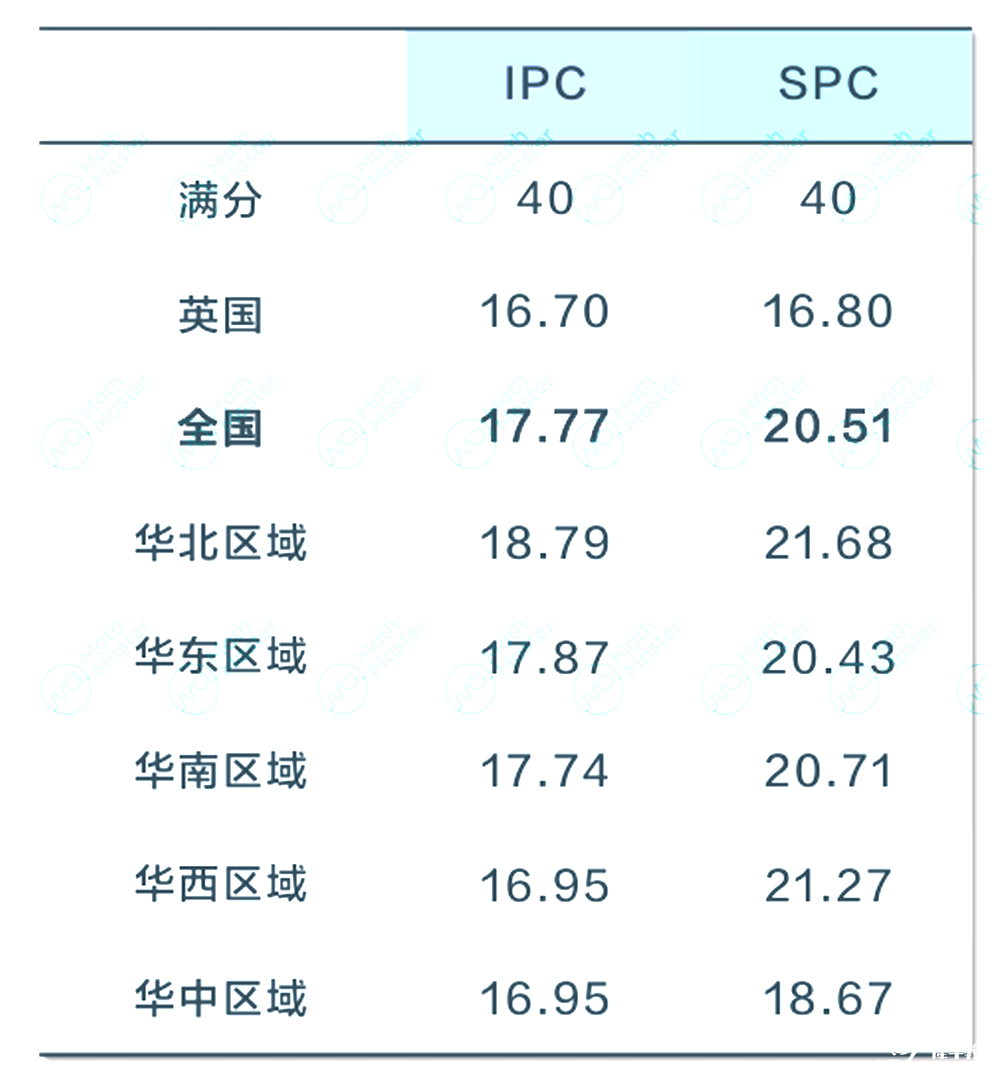 2025 IPC&SPC Online考情分析！快抓住沖刺BPhO的最后機會！