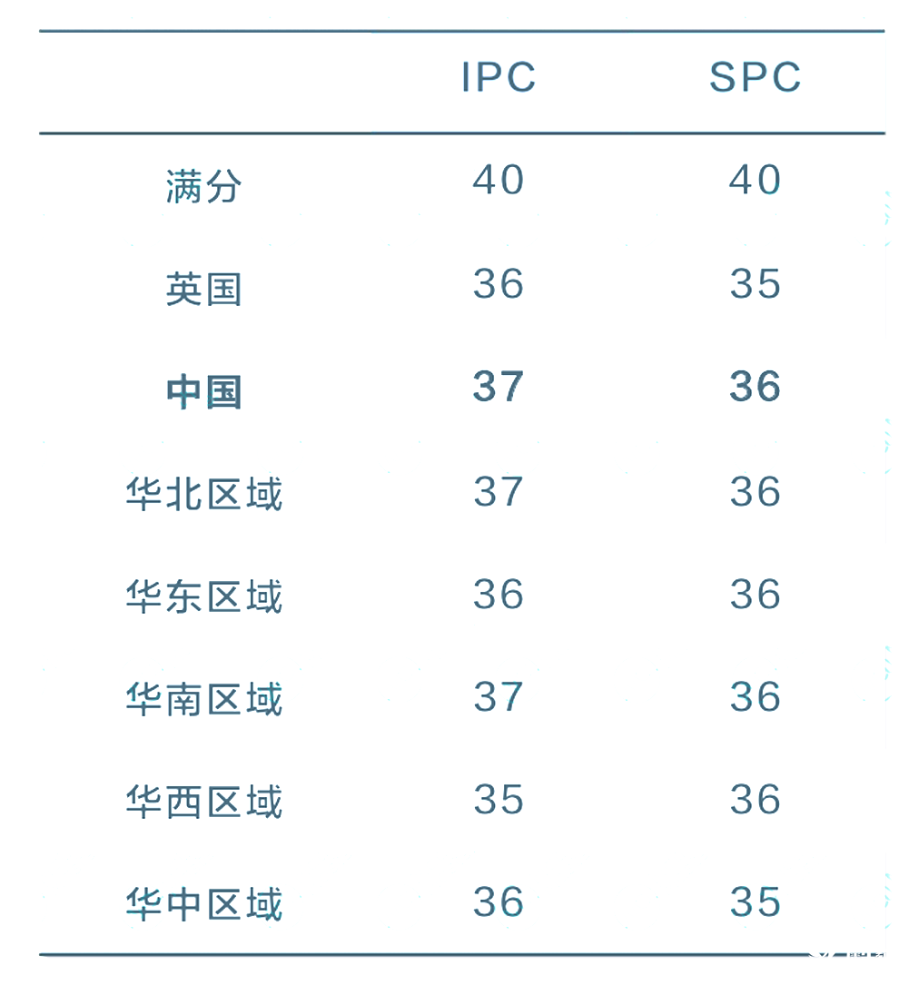 2025 IPC&SPC Online考情分析！快抓住沖刺BPhO的最后機會！