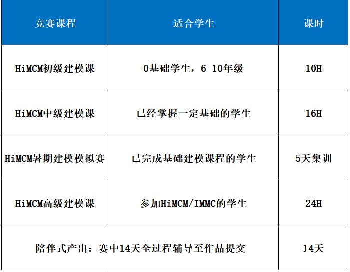 從小白到拿獎！2025年HiMCM數(shù)學建模競賽一文詳解！