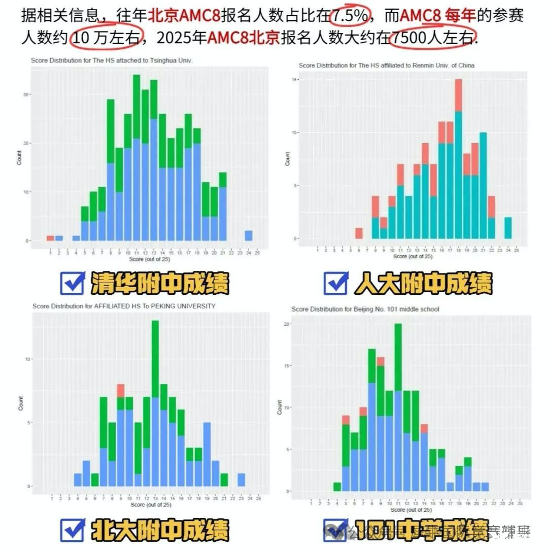 AMC8數(shù)學(xué)競賽有用嗎？揭秘北上廣深名校態(tài)度！AMC8競賽對升學(xué)有哪些價值呢