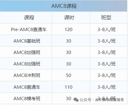 美國(guó)AMC8數(shù)學(xué)競(jìng)賽含金量和計(jì)分方式盤(pán)點(diǎn)！有AMC8數(shù)學(xué)競(jìng)賽培訓(xùn)課程輔導(dǎo)嗎？