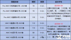 AMC8銜接AMC10，零基礎(chǔ)AMC10課程推薦！