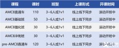 犀牛教育AMC8培訓(xùn)課程介紹【最新AMC8課程！！】