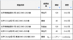 2025年CCC化學(xué)競賽培訓(xùn)課程推薦，哪家機(jī)構(gòu)更好呢？