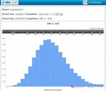 2025年AMC8分?jǐn)?shù)線已官宣!今年的題比往年都簡(jiǎn)單?不同分?jǐn)?shù)段考生后續(xù)如何規(guī)劃?