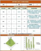 犀牛AMC10培訓(xùn)課程，線上線下詳細(xì)介紹！