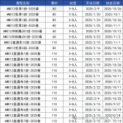 北京AMC12競(jìng)賽培訓(xùn)機(jī)構(gòu)哪家好？犀牛教育怎么樣？