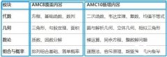 AMC8競(jìng)賽如何銜接AMC10?AMC10培訓(xùn)課程介紹！