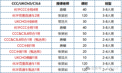 2025年CCC化學(xué)競賽報(bào)名入口開啟，報(bào)名時間及方式說明！