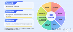 CCC化學(xué)競賽培訓(xùn)課程，線上線下課程！