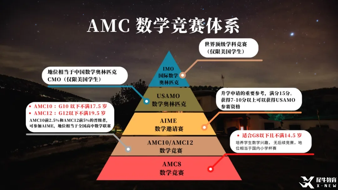 AMC8如何銜接AMC10？AMC10競(jìng)賽備考需要準(zhǔn)備多久呢？附AMC10培訓(xùn)課程！