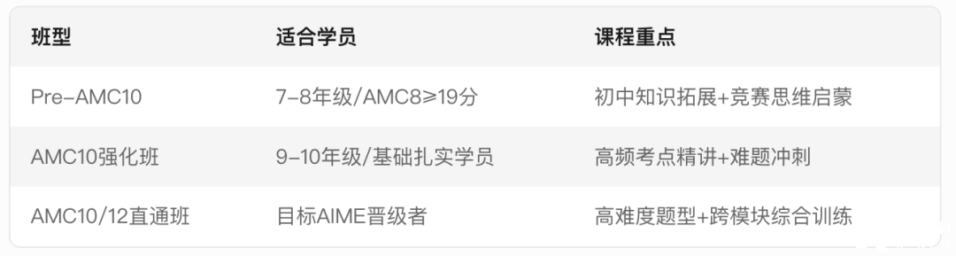 AMC8如何銜接AMC10？AMC10競(jìng)賽備考需要準(zhǔn)備多久呢？附AMC10培訓(xùn)課程！