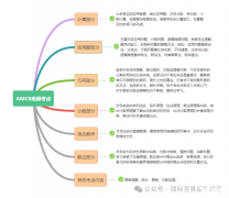 三年級(jí)可以學(xué)習(xí)AMC8競(jìng)賽嗎？不同年級(jí)如何備考？