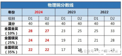 2025年物理碗競(jìng)賽時(shí)間安排，物理碗沖刺備考課程！