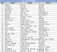 AMC8自學還是報班？怎樣選擇沖獎幾率更大？