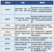 犀牛AMC10培訓(xùn)課程介紹！7~10年級(jí)如何備考？