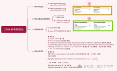 IGCSE數(shù)學(xué)課程(0580)2025-2027年最新大綱新變化，附IGCSE課程輔導(dǎo)