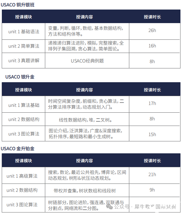 *USACO競(jìng)賽2月晉級(jí)分?jǐn)?shù)線出爐，新賽季如何選擇適合自己的編程語(yǔ)言？