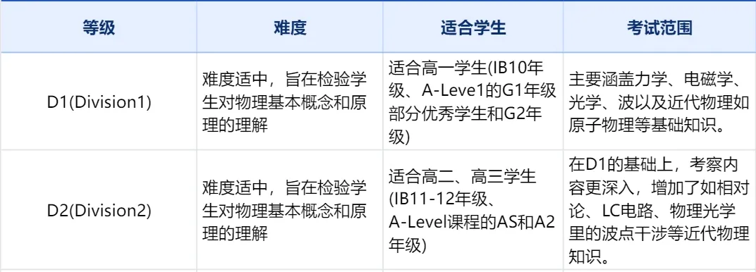 2025年物理碗競賽獎項設置及含金量介紹！