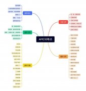 AMC10競賽晉級AIME需要多少分？晉級培訓(xùn)課程推薦！