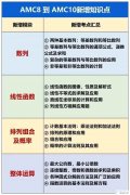 AMC8和AMC10有什么不同？AMC8考后如何銜接AMC10？