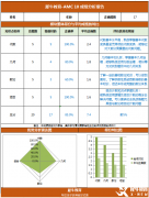 速看！AMC10培訓(xùn)課程，犀牛AMC10競賽輔導(dǎo)課程優(yōu)勢!