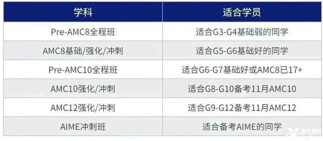 繼深圳鵬程杯取消后，AMC8數(shù)學(xué)競(jìng)賽或會(huì)成為升學(xué)新機(jī)遇？現(xiàn)在備考AMC8還來(lái)得及嗎？