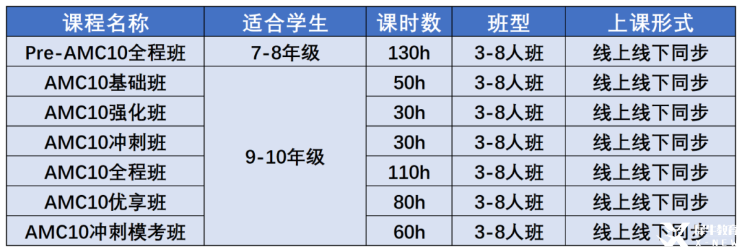 北京國(guó)際學(xué)校和公辦國(guó)際部孩子都在打的AMC10競(jìng)賽含金量很高嗎？附北京AMC10培訓(xùn)課程