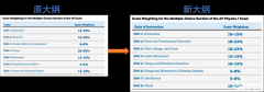 大考將近，2025年AP物理改革后如何選課?四大科目有何區(qū)別?附AP物,理課程輔導(dǎo)