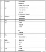 犀牛IGCSE物理培訓(xùn)課程助力沖A*!IGCSE物理知識點(diǎn)匯總