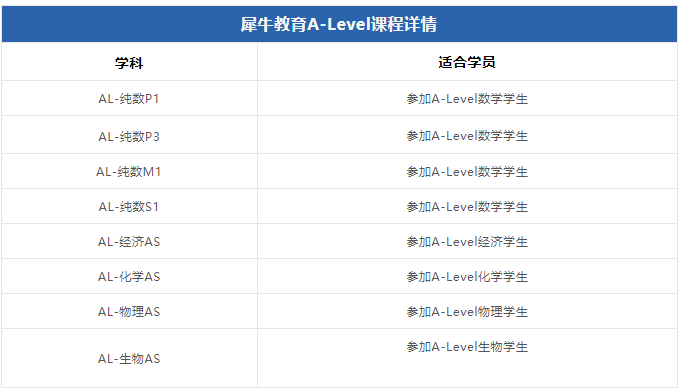 Alevel物理中AS和A2分別考什么?考察知識點詳解!附輔導培訓提分班安排