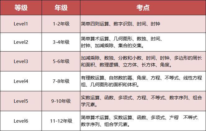 備考25年袋鼠數(shù)學(xué)競賽，10個常見問題解答！附袋鼠競賽歷年真題及培訓(xùn)課程