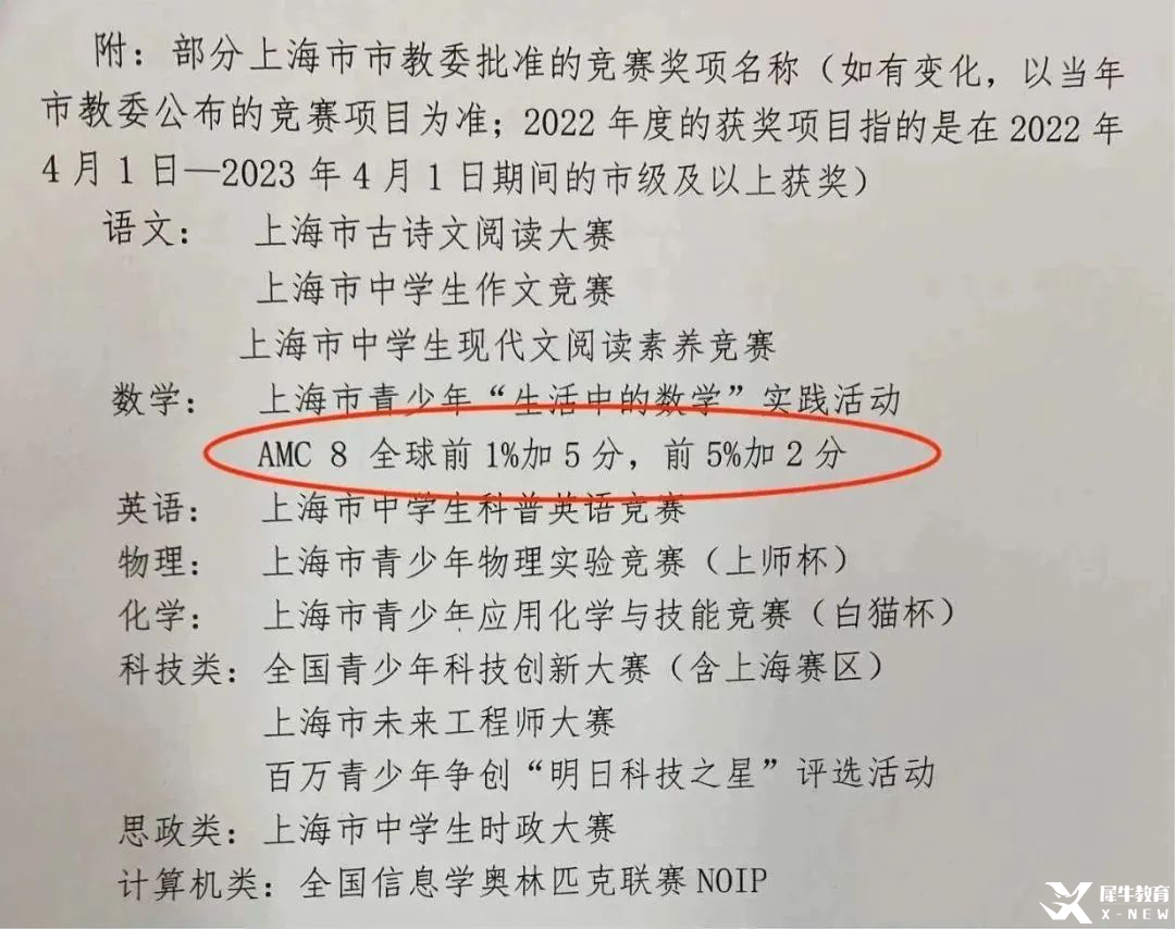 AMC8數(shù)學(xué)競賽有用嗎？如何判斷孩子適不適合學(xué)AMC8數(shù)學(xué)競賽？