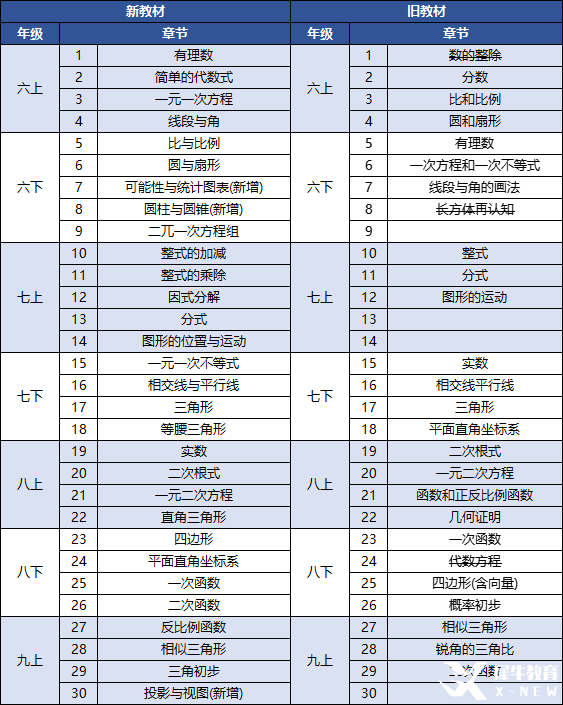 AMC8數(shù)學(xué)競賽有用嗎？如何判斷孩子適不適合學(xué)AMC8數(shù)學(xué)競賽？