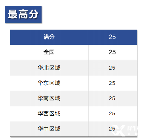 25年AMC8數(shù)學(xué)競賽成績分析！附26年AMC8數(shù)學(xué)競賽備考風(fēng)向及規(guī)劃！