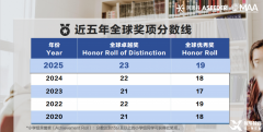 25年AMC8數(shù)學競賽成績分析及備考規(guī)劃！