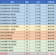 IGCSE數學高頻考點匯總！IGCSE數學如何備考?